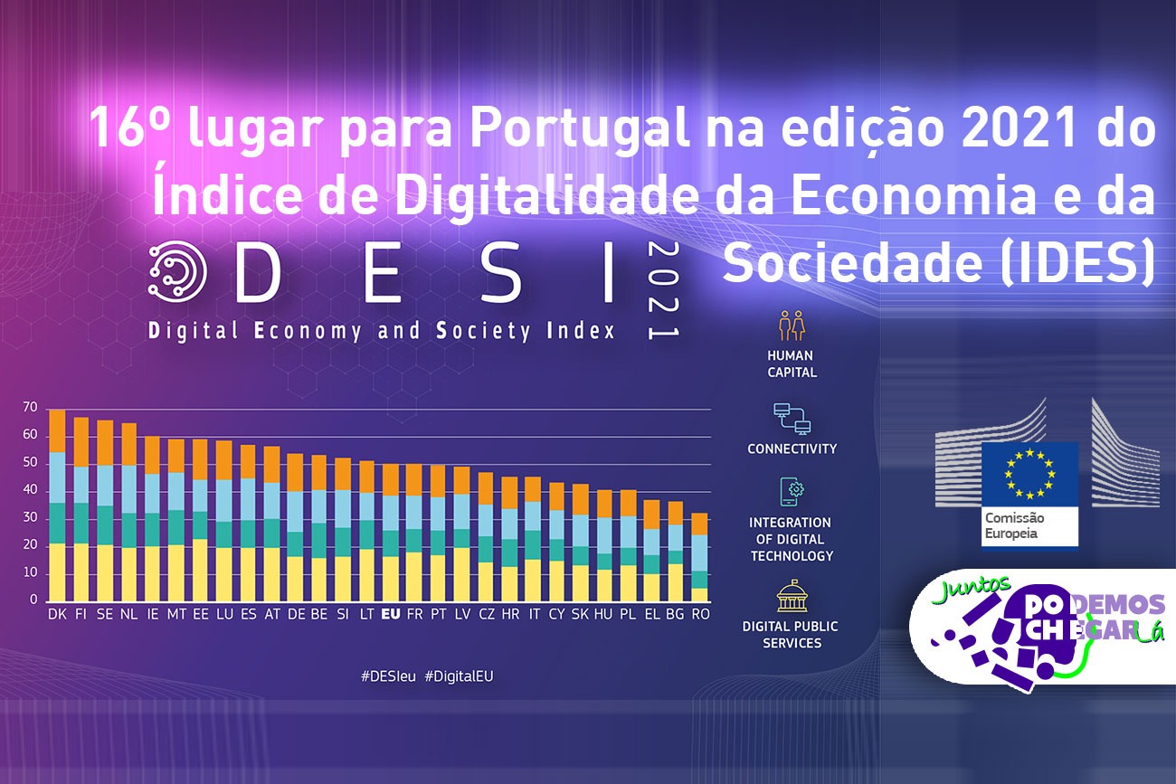 Mapa: Portugal está entre as economias que mais recuperam em 2021